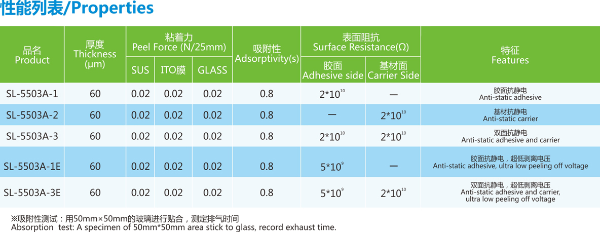 PU保护膜-性能列表.jpg