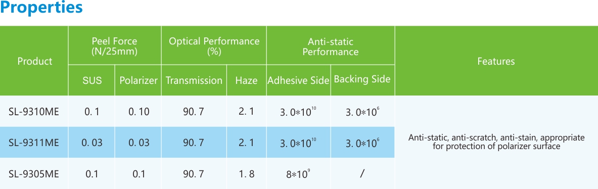 偏光片保护膜-性能列表.jpg