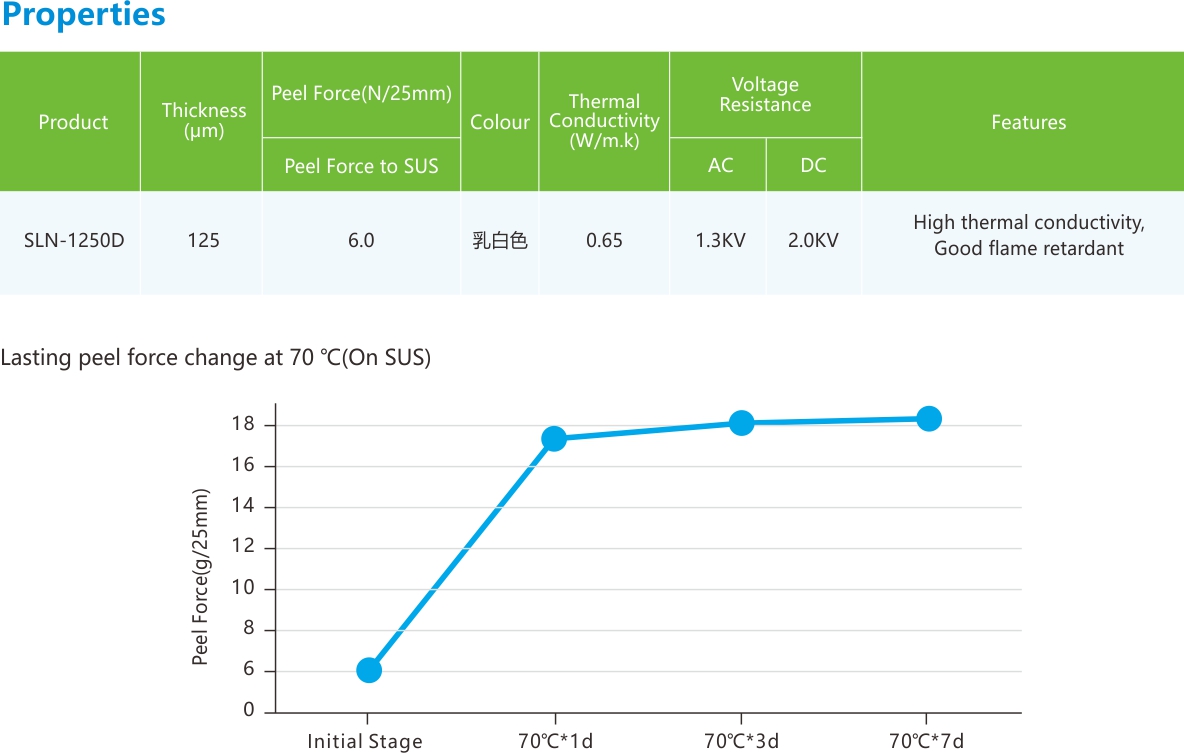 导热胶带-性能列表.jpg