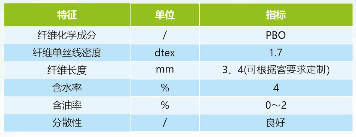 产品性能PBO浆粕.jpg